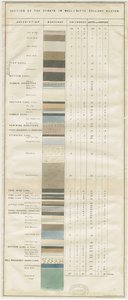 Dudley - Wall-Butts Colliery: 石版画，nd [?19 cent] (印刷品) 作者 学校英语