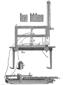 莫尔斯第一电报，1837年c1900