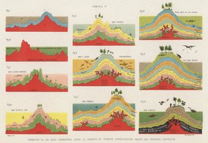 到白垩纪为止的地壳层的形成（彩色图画 作者 西班牙语学校
