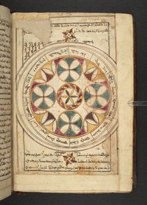 来自 Minārat al-aqdās 的附有阿拉伯语和叙利亚语片段名称的黄道十二宫图 作者 叙利亚学校