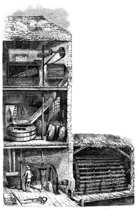 面粉厂，1886年 作者 不明