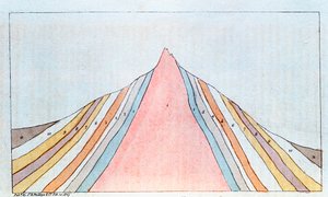 1823年，德国哈尔茨山脉的布罗肯断面，显示地质地层 作者 不明