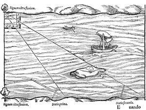 用于测量的交叉人员，1551年 作者 不明
