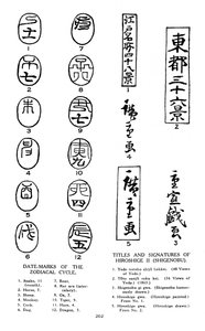 黄道十二宫的日期标记和广重的签名，1925年 作者 不明