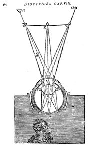 笛卡尔对视觉的解释，1692年 作者 不明