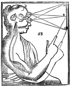笛卡尔的视觉观念，1692年 作者 不明