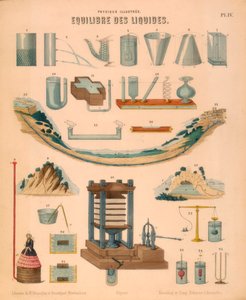 液体平衡，c1850 作者 不明