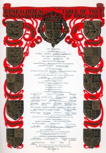 1902年英格兰国王和王后的族谱表 作者 不明