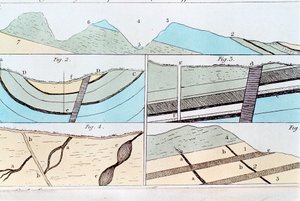 从谢菲尔德到英国约克郡卡斯尔顿的地质地层，1815年 作者 不明