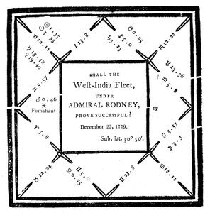 埃比尼泽·西伯利（Ebenezer Sible）在1779年拟定的星座运势 作者 不明