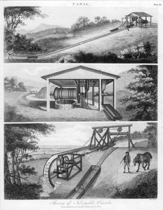 用于运河的倾斜平面，1796年 作者 不明