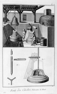 铁钟铸造，1751-1777年 作者 不明