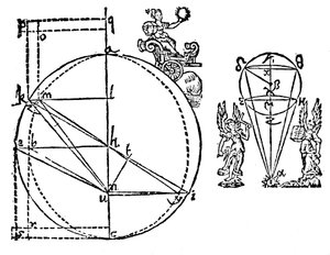 开普勒插图解释了他对火星椭圆轨道的发现，1609年 作者 Unbekannt