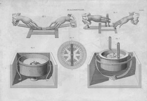 磁性，1833年。 作者 不明
