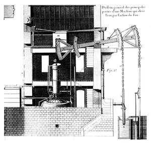 纽科门蒸汽机，1737年 作者 不明