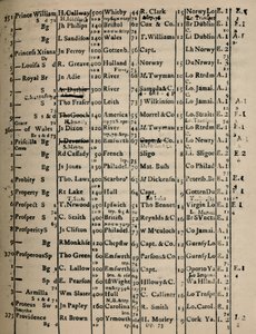 1775-6年登记册页，1928年 作者 不明