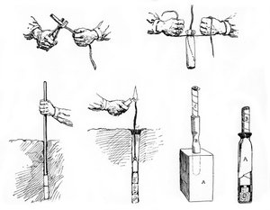 准备和设定炸药炸药，巴黎，1890年 作者 不明
