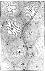 雷内·笛卡尔（Rene Descartes）的宇宙结构模型，1668年 作者 不明