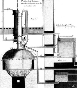 纽康门蒸汽机的剖视图，1737年 作者 不明
