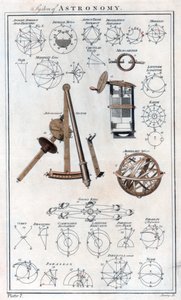 天文系统，c1790 作者 不明