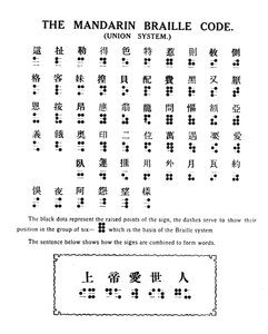 普通话盲文编码联盟系统，1919年 作者 不明
