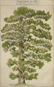 米哈伊尔·莱蒙托夫（Mikhail Lermontov）的家谱，1930年代 作者 不明