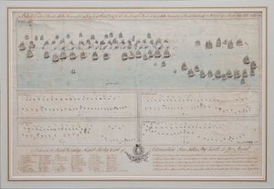 1804年1789年7月26日的厄兰岛海战 作者 不明