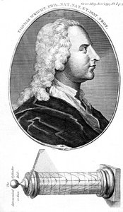 托马斯·赖特（Thomas Wright），英国天文学家，科学仪器制造商和老师，1793年 作者 不明