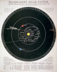 透明的太阳系》，教育版，约1857年 作者 不明