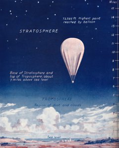 1935年在平流层中旅行14英里 作者 不明