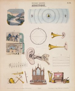 各种乐器和声音，符腾堡州，约1850年 作者 不明