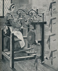 威廉·李斯（William Lees）聪明的放养框架，c1934 作者 不明