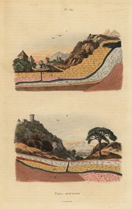 自流井或含水层 作者 不明