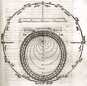 插图取自《Armonia Astronomica et Geometrica, quattro trattati ne 
