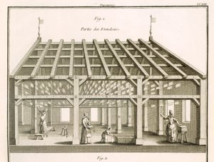 晾衣架，造纸商，插图来自M. de Lande的《科学词典》，约1770年（平板）。 作者 不明