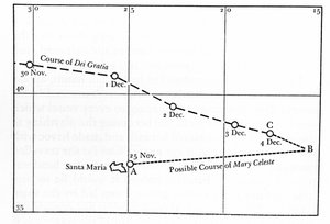 1872 年 12 月，玛丽·塞莱斯特 (Mary Celeste) 被发现被遗弃在亚速尔群岛附近的大西洋中部。 船长、他的妻子和他们两岁的女儿，以及八名船员都失踪了。 “Mary Celeste”船可能到达的航线 作者 未知艺术家