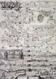 Family tree of the Royal Family of England from the 12th to the 17th century - engraving 作者 未知艺术家