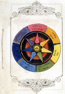行星和金属 - 1693 年的 Vignette，在 Vallemont 修道院院长的“Petity Treatise de la wand divinatoire”中。 作者 未知艺术家