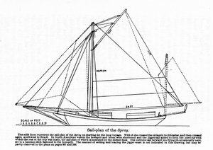 美国航海家约书亚·斯洛克姆（Joshua Slocum，1844-1909）于 1895 年开始环游世界的“浪花”计划。 作者 未知艺术家