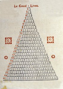 The Great booklet on the back of the cover of the Almanac “” Veritable Messenger lame”” of Bale in Switzerland from the year 1789. It was a popular almanac distributed in the countryside thanks to the peddlers. Illustrations and codification of information 作者 未知艺术家