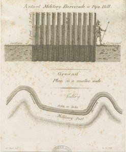 Pipehill-军事路障：雕刻，nd [1749-1823] 作者 威廉·皮特