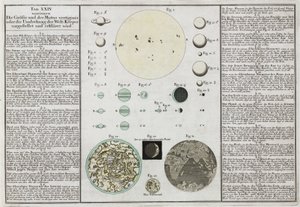 解释行星的大小比较 作者 弗雷德里克（致）巴纳德