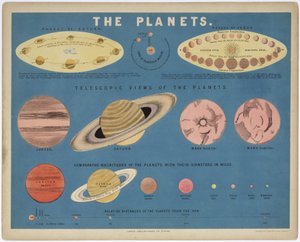 行星》，约1860年 作者 理查德（后）爸爸