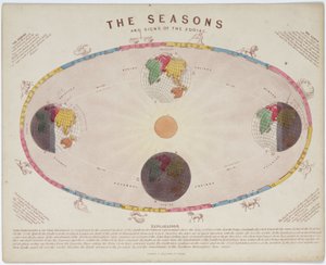 黄道十二宫的季节和星座》，约1855年 作者 理查德（后）爸爸
