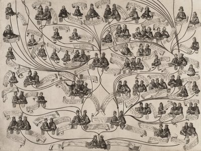 哈布斯堡家族的家谱，1629年。 作者 爱迪德斯·萨德勒二世