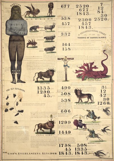 1843年丹尼尔和约翰的愿景年代表 作者 美国学校
