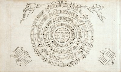 The Continental Harmony的主题是威廉比林斯（1746-1800）1794年出版的赞美诗集 作者 美国学校