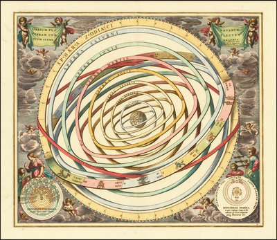 1660 年 Andreas Cellarius 制作的行星轨道模型 作者 安德鲁·塞拉瑞斯