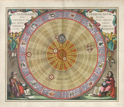 Harmonia Macrocosmica。哥白尼的平面图，1660年。 作者 安德鲁·塞拉瑞斯