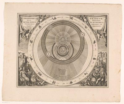 布拉赫星系的天空图
Planisphaerium Braheum sive structura mundi totius ex hypothesi Tychonis（......）（标题见实物） 作者 彼得申克（一）